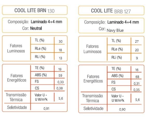 Linha BR