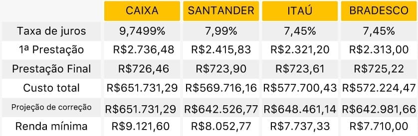 Crédito imobiliário