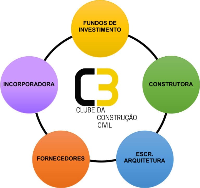 Matriz de Sucesso