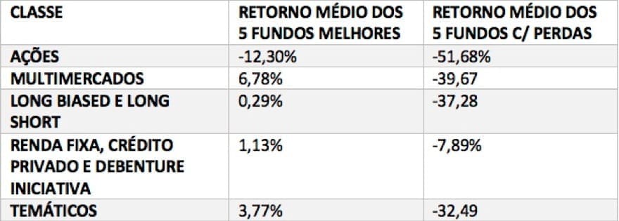 fundos