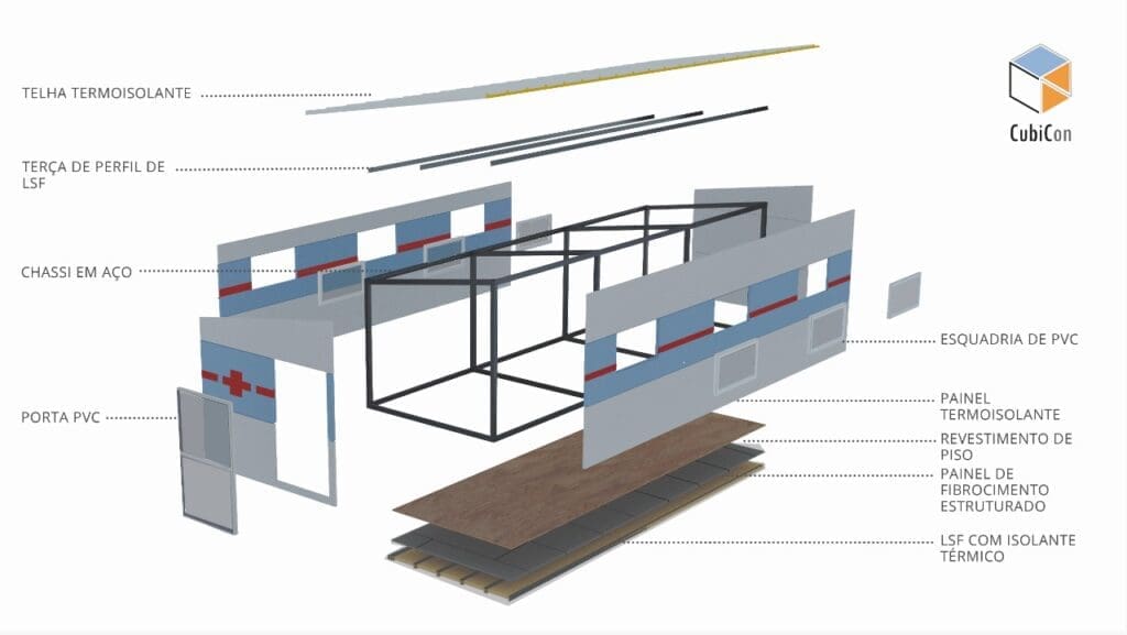 Construção Modular
