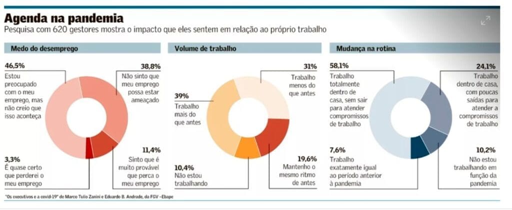 executivos
