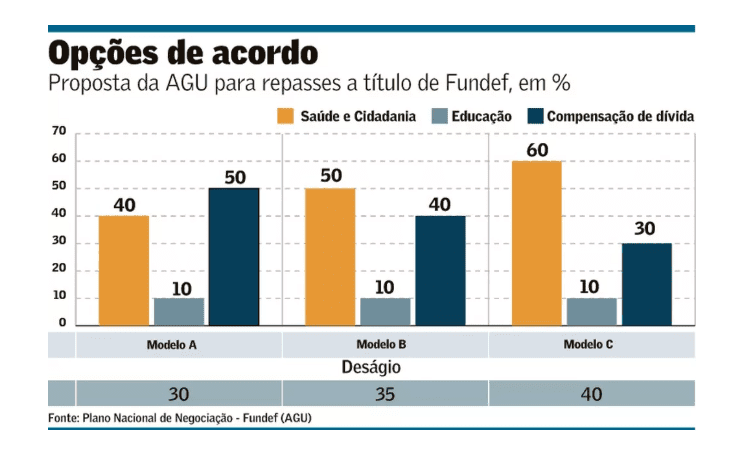União