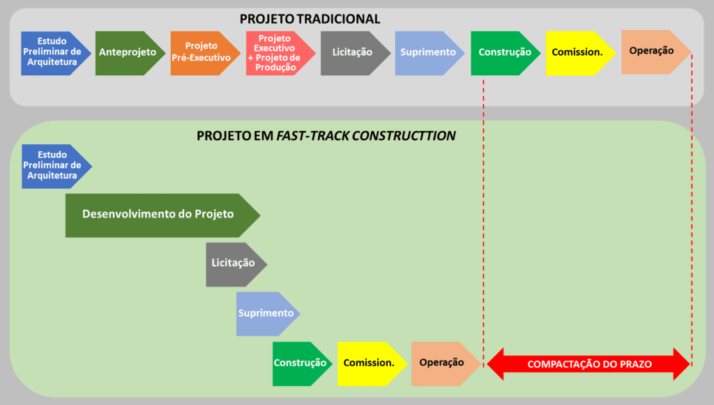 estratégias de guerra