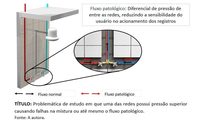 Instalações hidráulicas