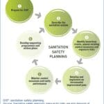 Segurança do Saneamento