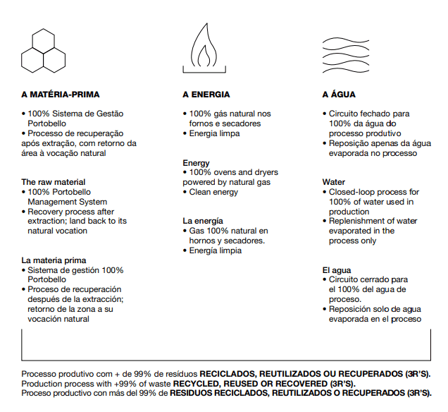 sustentabilidade