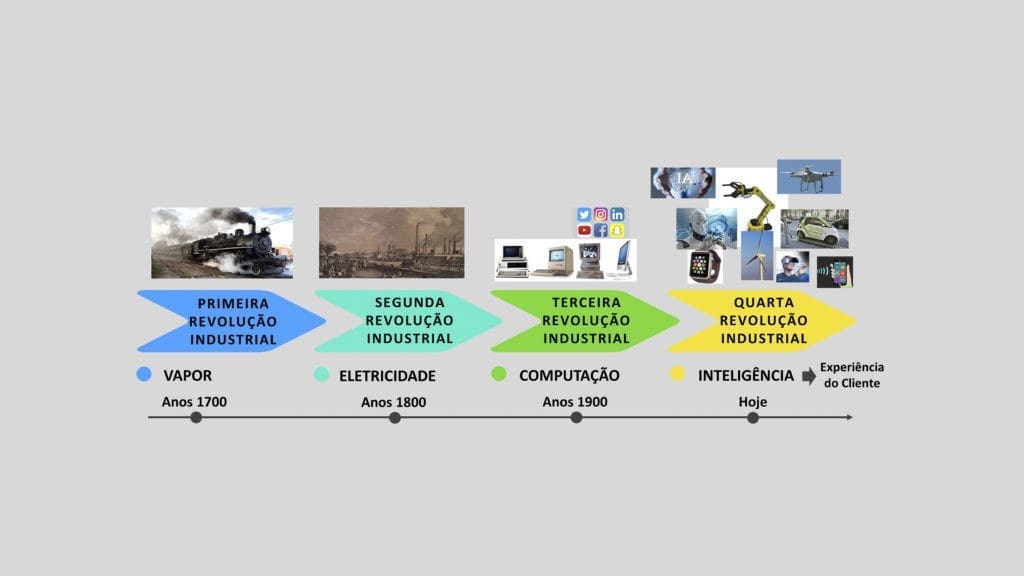 REVOLUÇÃO INDUSTRIAL