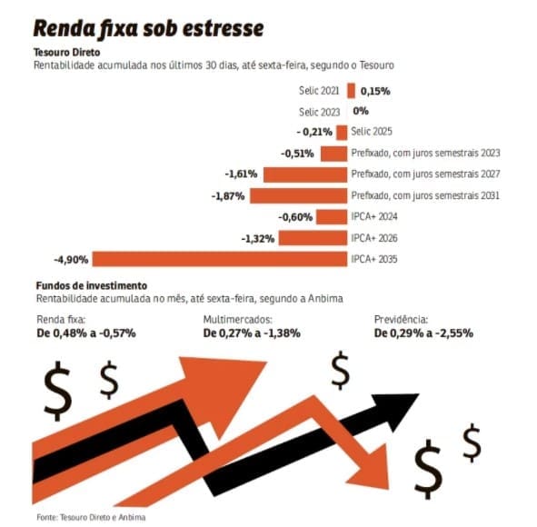 papéis