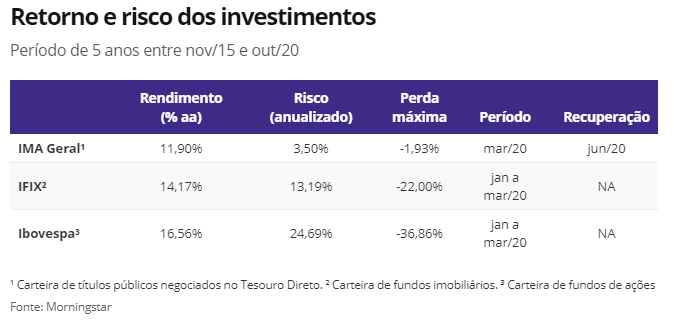 fundos imobiliários-FIIs