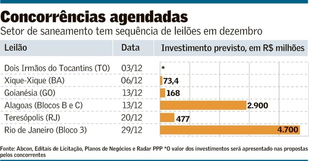 Saneamento