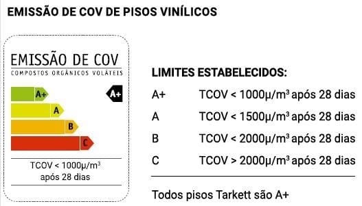 5 certificações da Tarkett que atestam seu compromisso socioambiental 